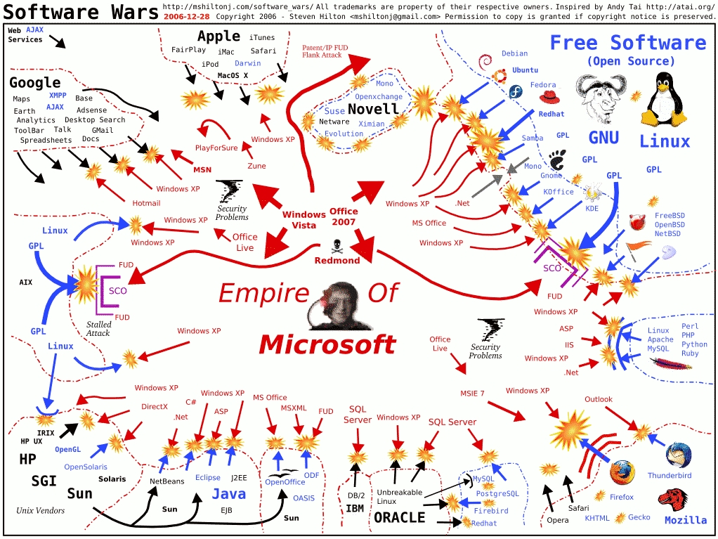 Image result for Google VS Microsoft VS Apple